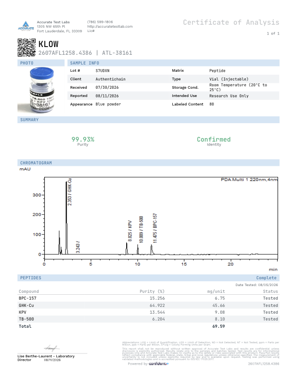 Accurate Test Labs certificate of analysis for KLOW blend, lot 57UDXN